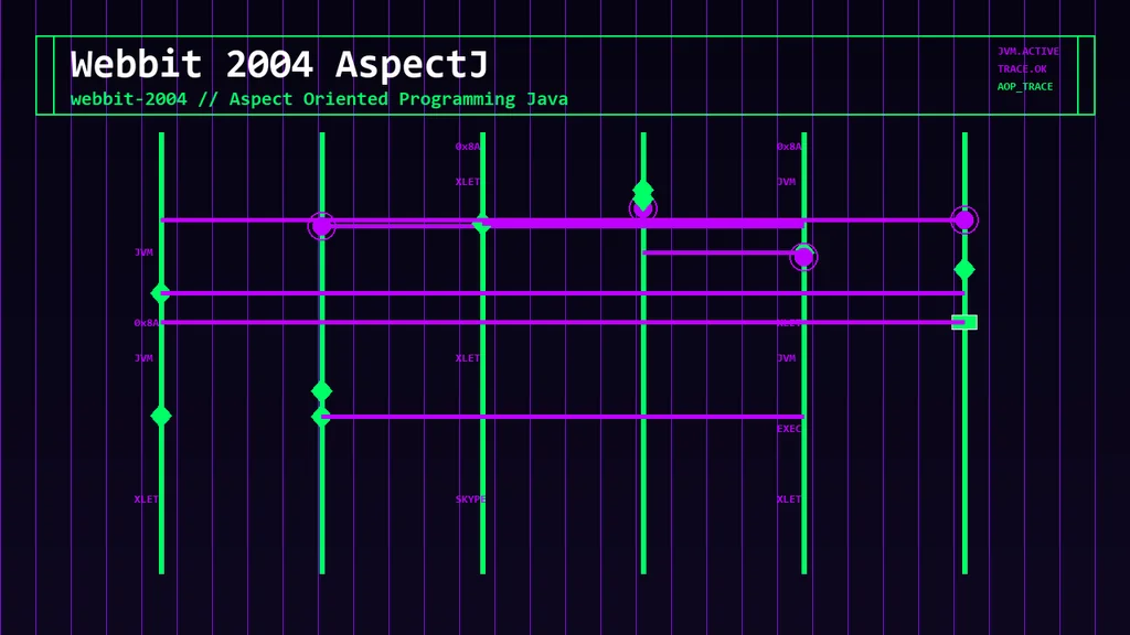 WEBBIT 2004 - AspectJ - Padua