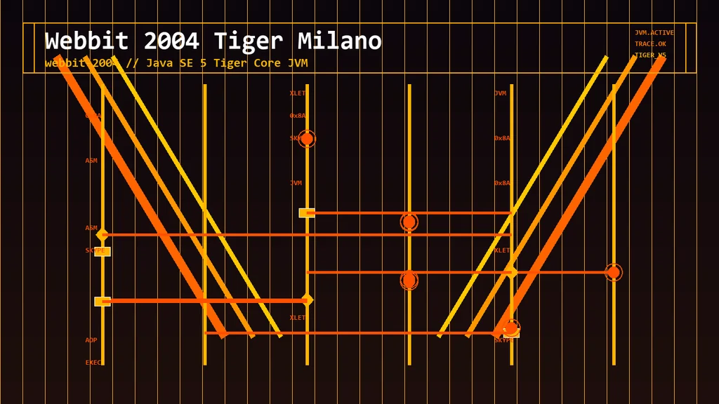WEBBIT 2004 - Tiger - Milán