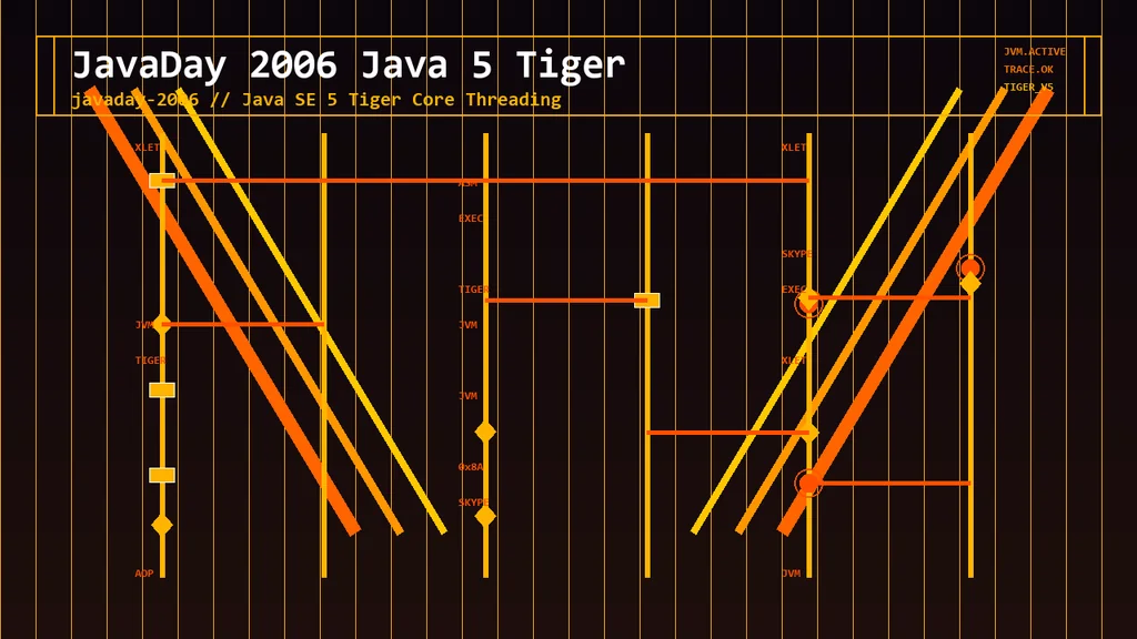 Javaday 2006 - Tiger - Roma