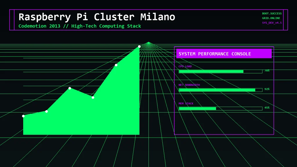 Codemotion 2013 - Raspberry Pi Cluster - Milan