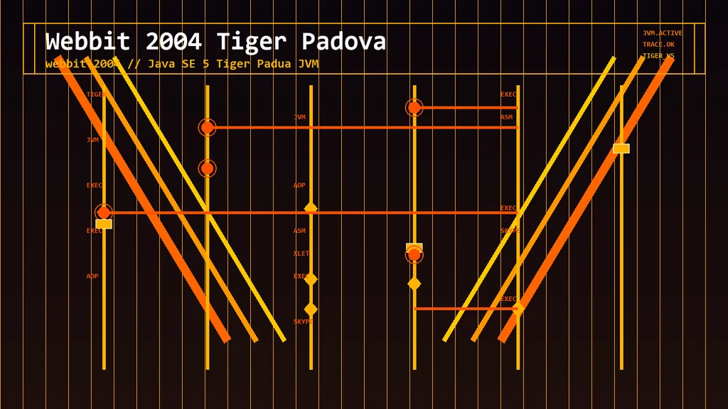 WEBBIT 2004 - Tiger - Padua